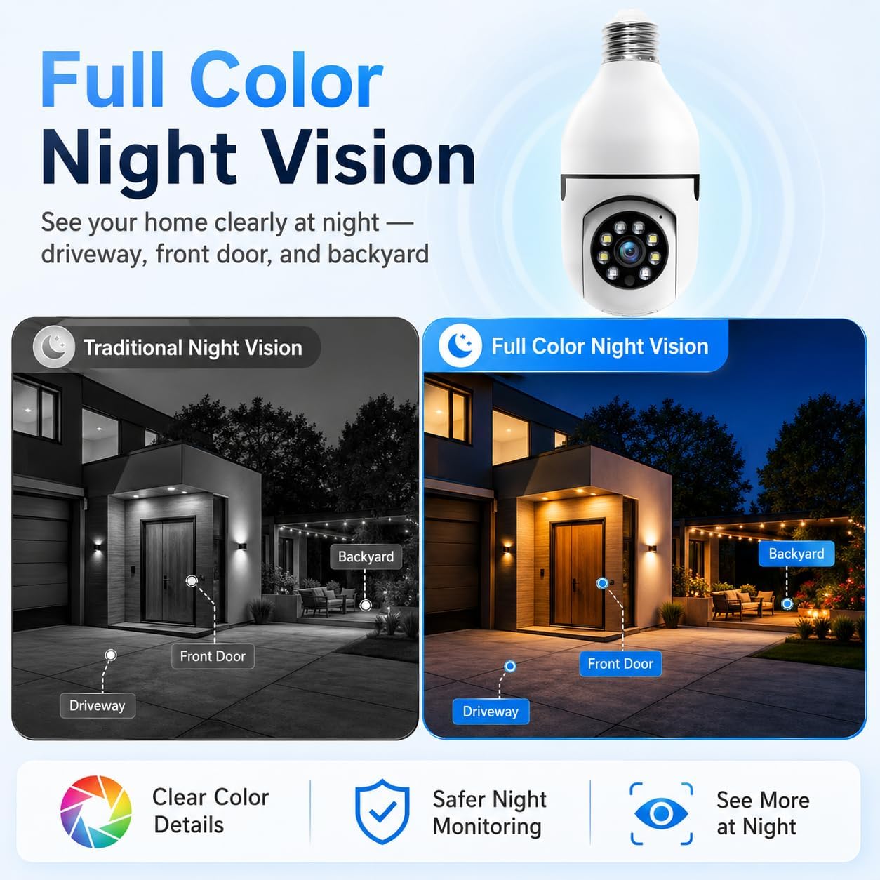 Light Bulb Security Camera 2‑Pack, 3MP Wireless Outdoor Camera, 2.4GHz/5GHz Dual‑Band WiFi, Light Socket Camera, Two‑Way Talk, Human Detection, Color Night Vision, TF Card & Cloud Storage