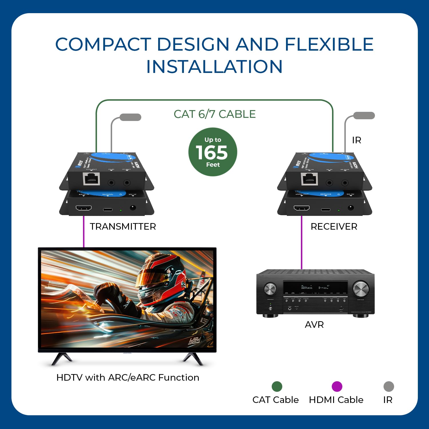 OREI eARC & SPDIF Audio solo HDMI Extender Balun su singolo CAT5e/6/7 ARC Audio Return Canali attraverso HDMI fino a 165 Ft - PoC, CEC Contol