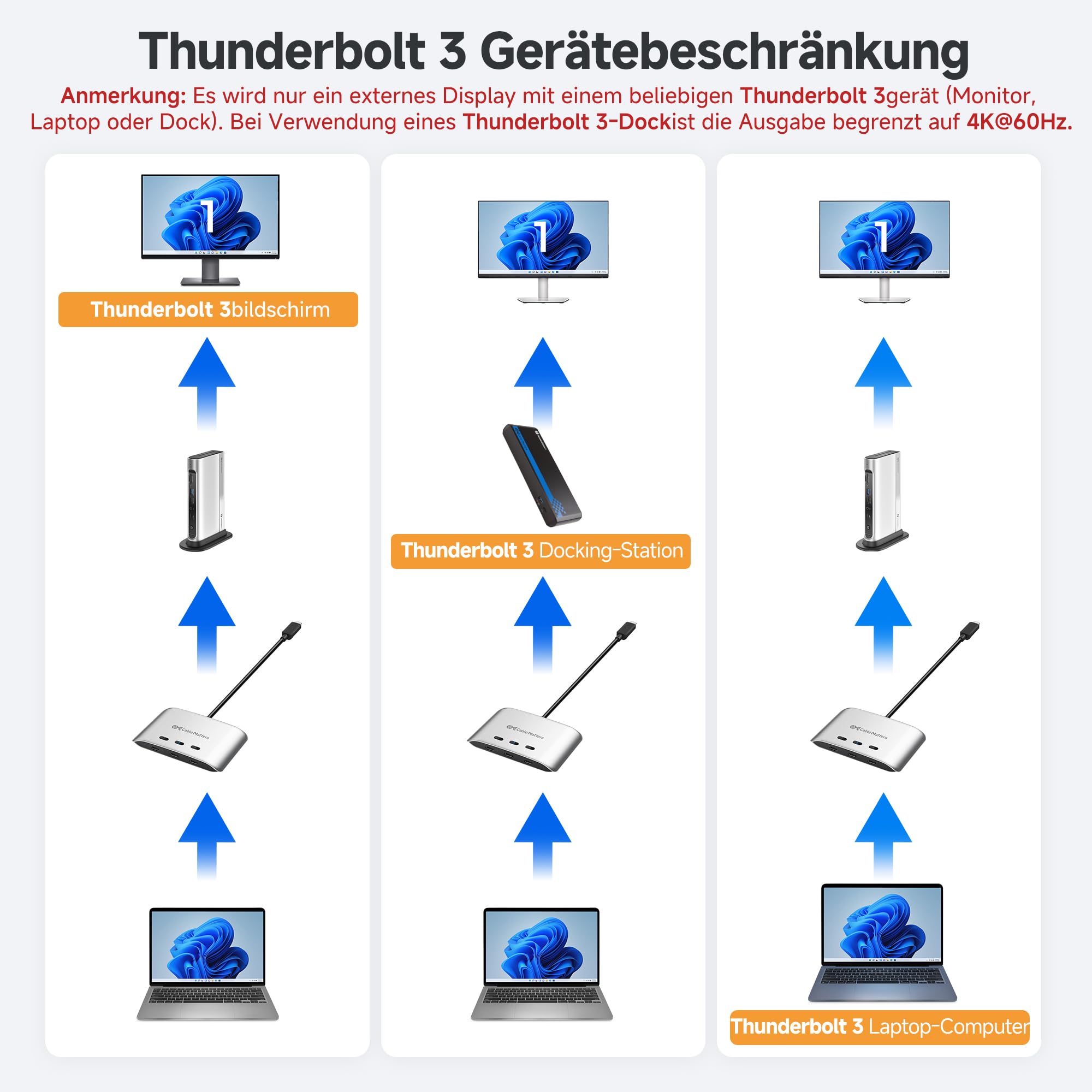 Cable Matters 20G USB C Switch, 3-in-1 Ausgang, 8K@30Hz Windows/4K@60Hz macOS, 140W PD, zum Teilen eines USB C oder Thunderbolt 4 Monitors (nicht für feste Kabeldocks)