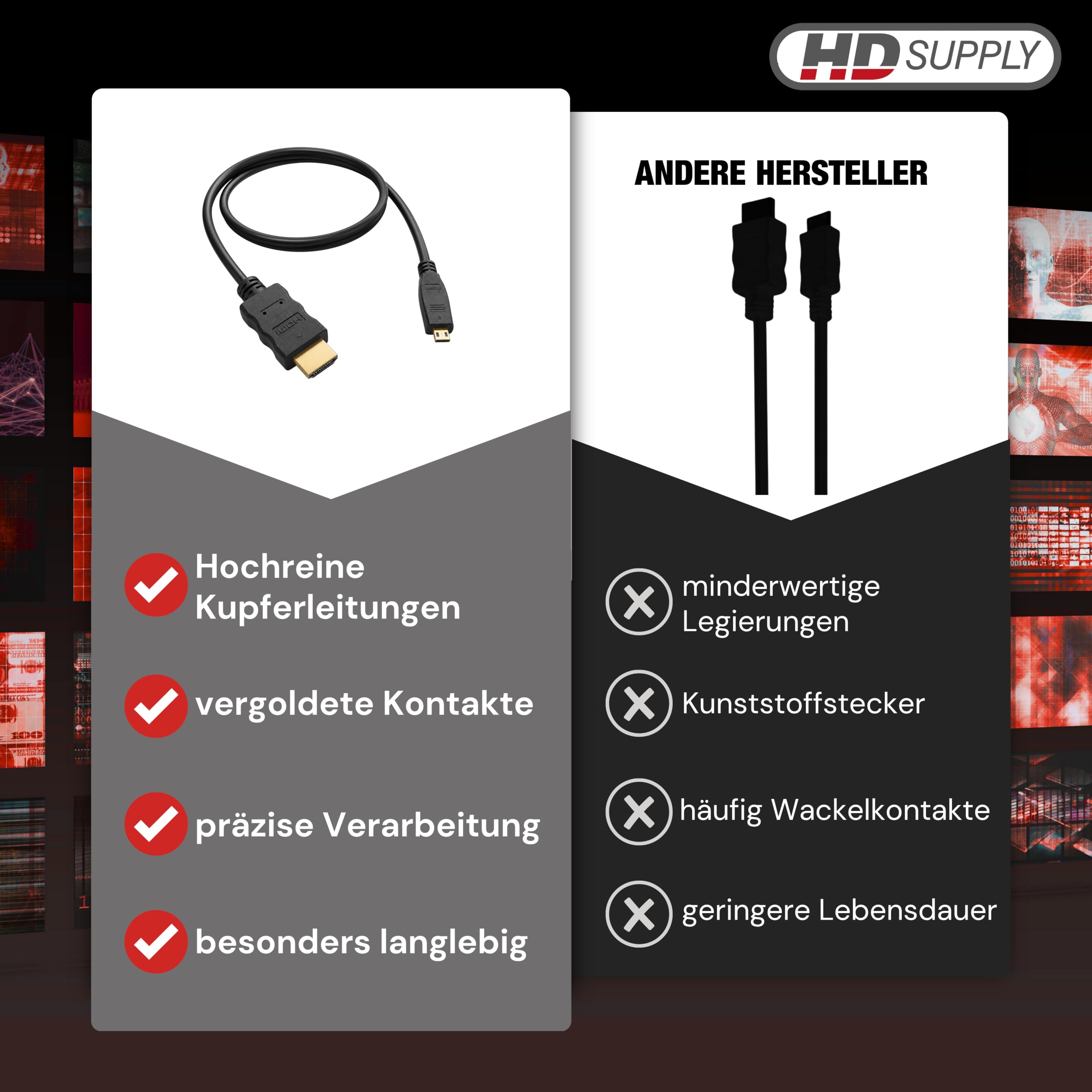 HDSupply High Speed Micro HDMI kabel z Ethernet 5,00 m | HDMI-A na HDMI-D, Full HD 1080p, 2-krotnie ekranowany, pozłacane styki do komponentów AV