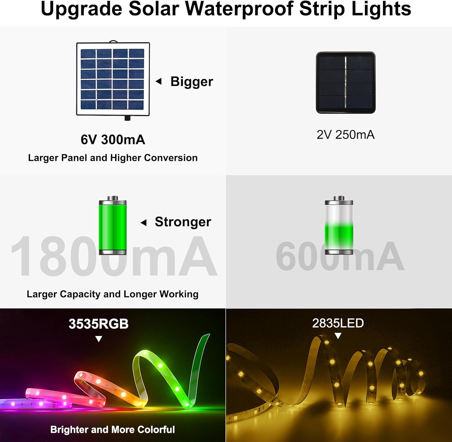 Upgraded 50ft RGB Outdoor Led Strip Lights Waterproof, Solar Led Strip Lights Outdoor with Self-Adhesive, Auto On/Off 16 Colors and 4 Modes with Remote Timer Great for Patio, Pathway Decor