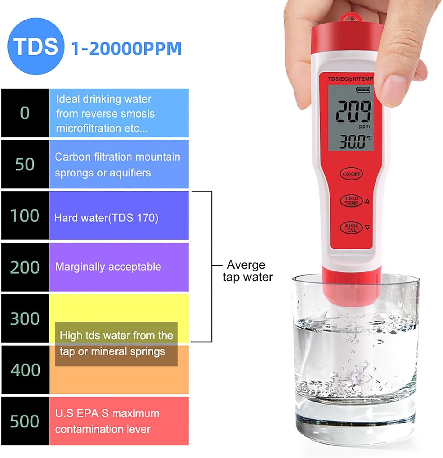 TsoLay Portable 4 in 1 PH Meter, Water Quality Monitor Tester, PH/TDS/EC/Temp Meter with Compensation Temperature Calibration, Auto Shutdown Function, for Pools, Drinking Water, Aquariums