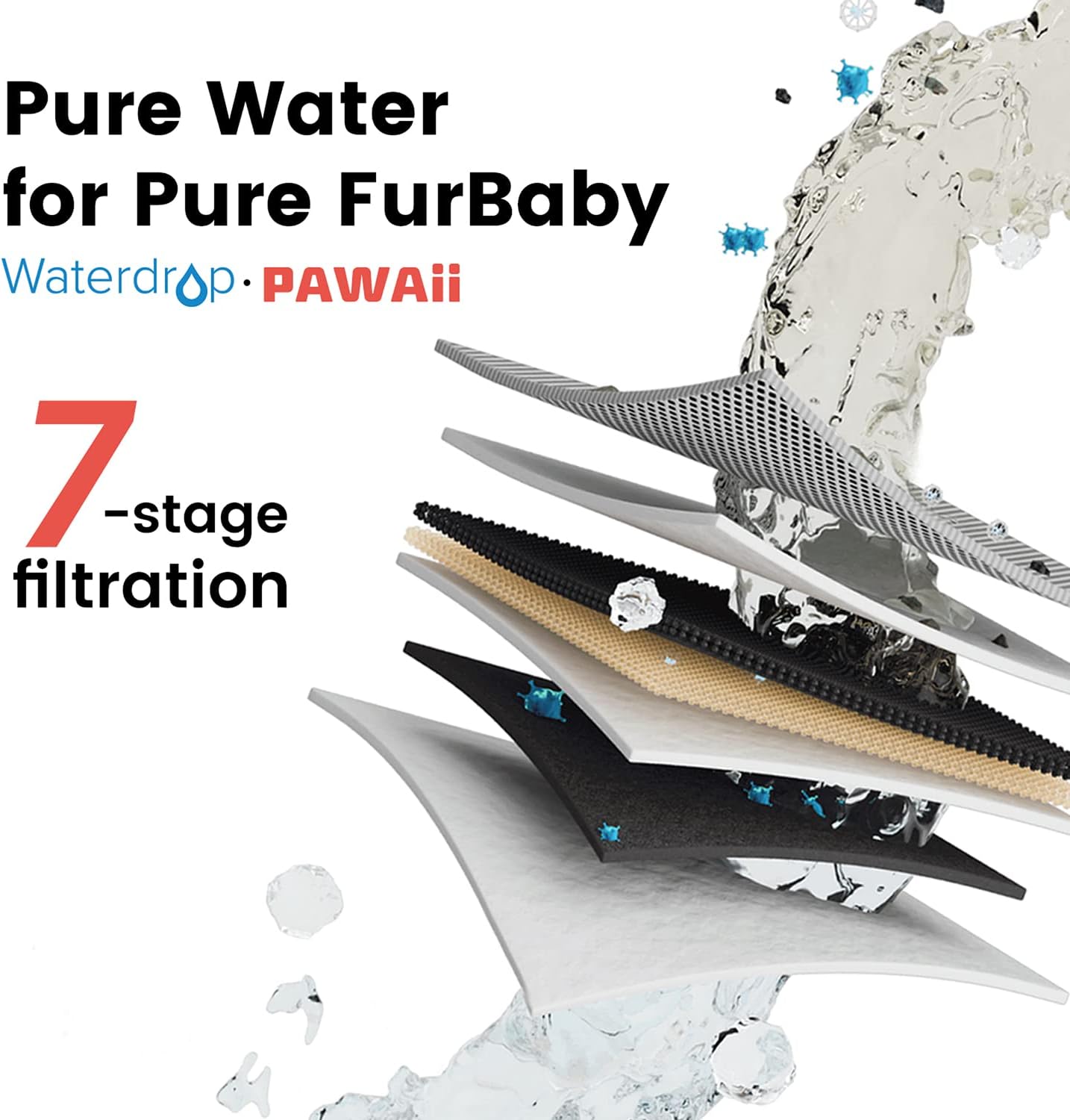 Diagram der illustrerer 7-ernetage filtration process of the Pawaii filter, showing layers for removing impurities.