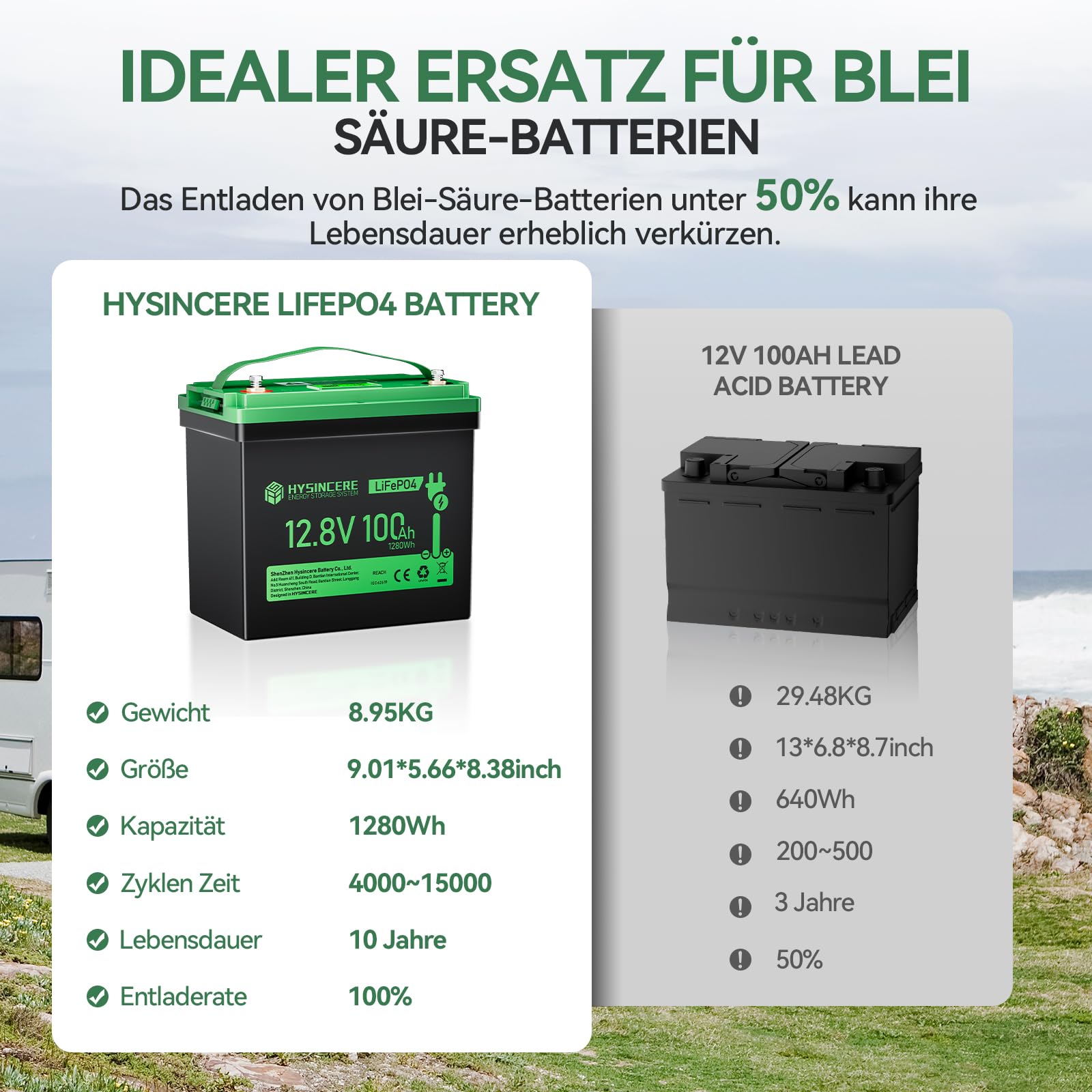 12V LiFePO4 100Ah Batterie Mini mit LED, Lithium Aufbau Batterie mit 100A BMS Low Temperature Schutz, IP65 wasserdicht, bis zu 15000 Zyklen, 12V Akku für Wohnmobil, Solaranlagen, Marine