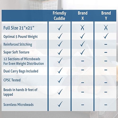 Miniatura 5 de FRIENDLY CUDDLE Almohadilla de regazo con peso para niños, 5 libras. Manta sensorial con peso de animales de peluche para niños y adultos con
