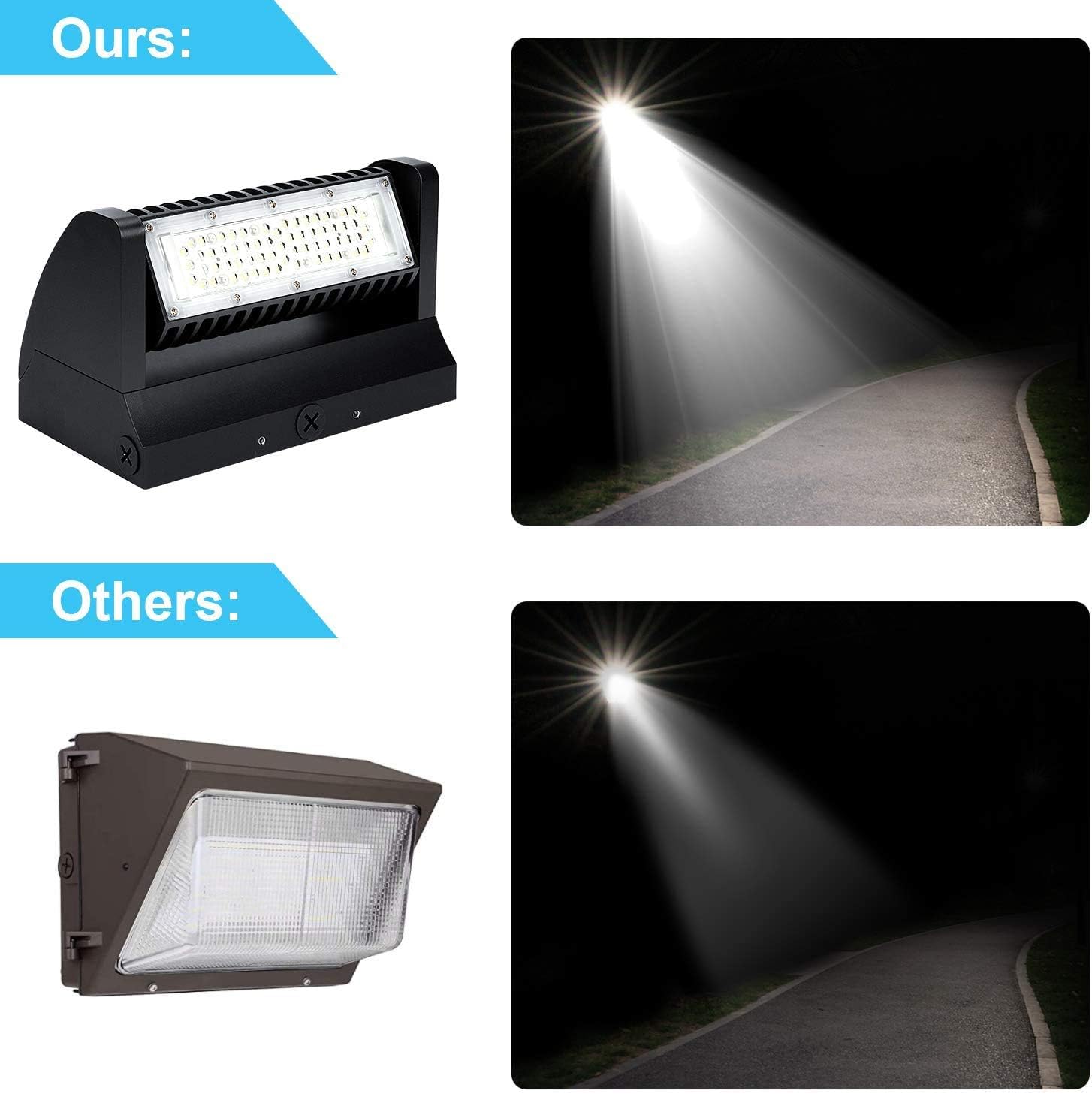 🔥 Hot Deals Led Wall Pack Light 40W 5000K led Wall Pack rotatable 6400lm UL DLC Listed