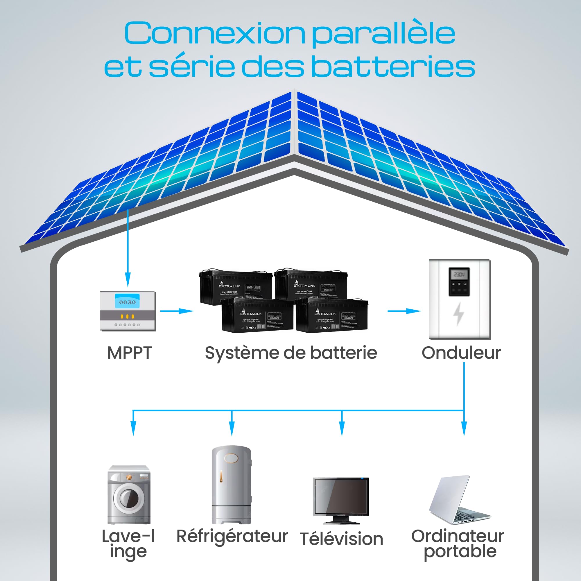 Extralink Batterie AGM 12V 200Ah - Batterie Decharge Lente sans Entretien, Anti-Fuite, Deep Cycle - Batterie Solaire, Camping-Car, UPS, Système Autonome, Alimentation de Secours