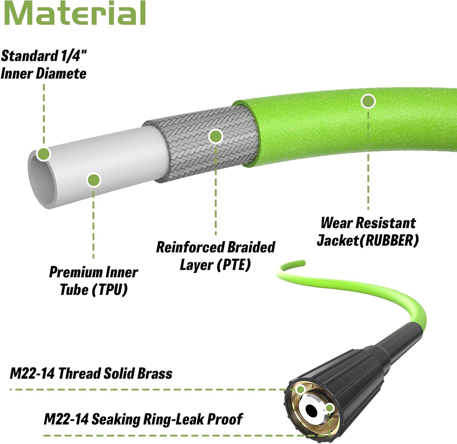 Super Flexible Pressure Washer Hose 50FT x 1/4", 3700PSI Kink Resistant High Pressure Washing Extension Hose with M22-14mm Brass Fittings, for Professional and Home Use, Green