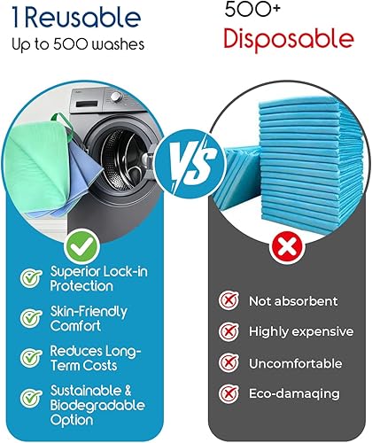 Miniatura 4 de Paquete de 2 almohadillas de cama lavables para adultos, impermeables, con 8 asas reforzadas, de secado rápido y reutilizables, protección contra