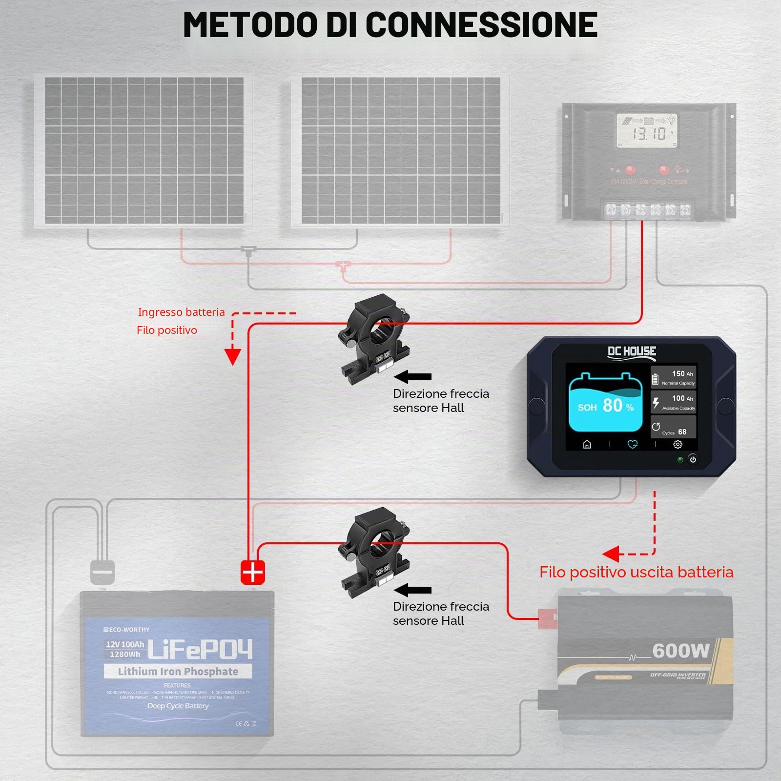 DCHOUSE Monitor di Scarica di Carica 0-90V 300A Tester Capacità Batteria Tensione Corrente Li-ion LiFePO4 AGM Gel