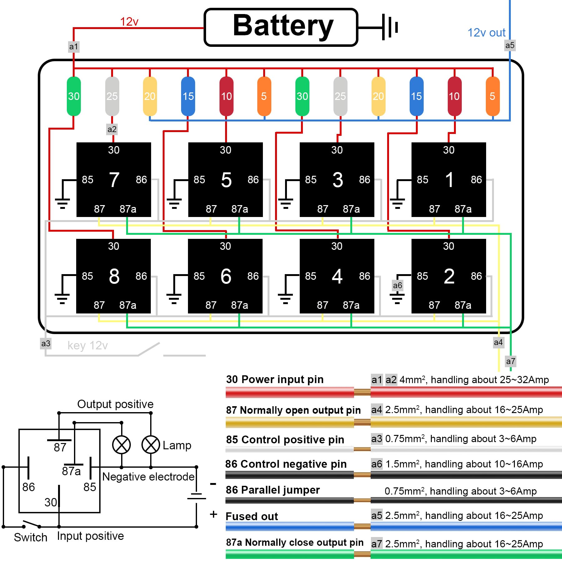 12V 40A 12-fach vorverdrahteter Sicherungs- und Relaiskasten, 8 Relais und 12 ATC/ATO-Flachsicherungen, für PKW, LKW, Boot und Jeep