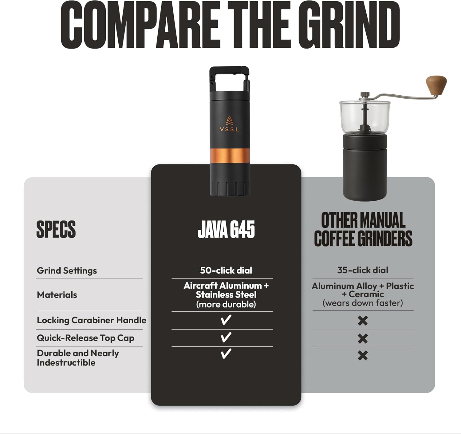 【VSSL Java G45】Premium Manual Coffee Grinder | Portable Coffee Grinder for Camping or Hiking | Straight Handle French Press, Drip, Espresso with Stainless Steel Conical Burr Mill | 45 gram capacity