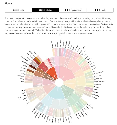 Miniatura 7 de BRASIL - Café de grano entero de 16 onzas, volcánico orgánico supremo supremo artesanal, para café por goteo, café frío, expreso, prensa francesa de