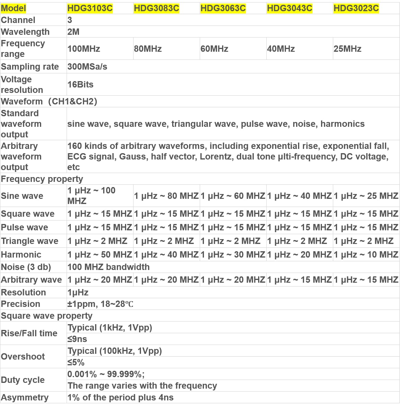 Hantek Function Generator HDG3023C HDG3043C HDG3063C HDG3083C HDG3103C DDS Technology. 5-in-1 Generator Arbitrary Waveform, Pulse Function Harmonic Frequency Meter(HDG3023C)