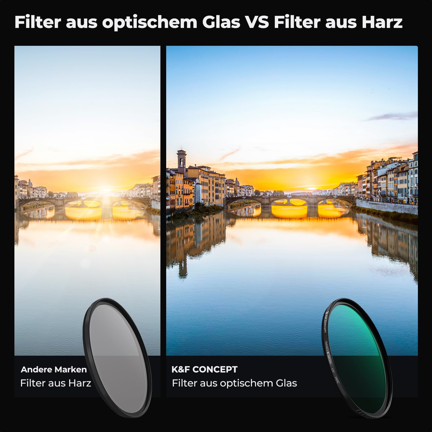 K&F CONCEPT 95mm Filterset MC UV Filter+ Polfilter (CPL)+ Graufilter mit Fester Dichte(ND4)（Nano-Klear Serie）