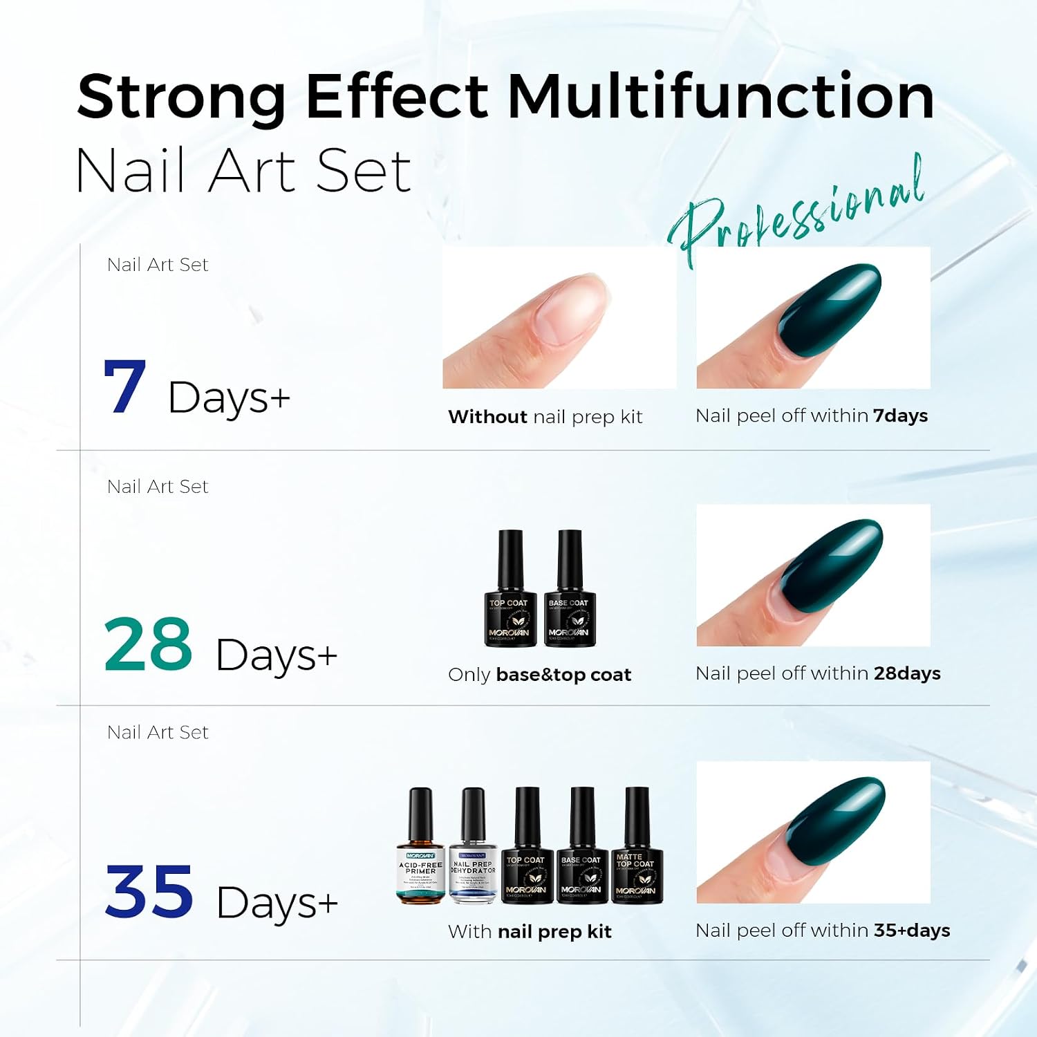 Morovan Nail Dehydrator and Primer with Gel Base & Top Coat Set 5PCS Professional Fast Dry Acid Free Supplies Primer and Chrome Proof No Wipe Matte Top Coat for Acrylic & Gel Nail Polish Gifts