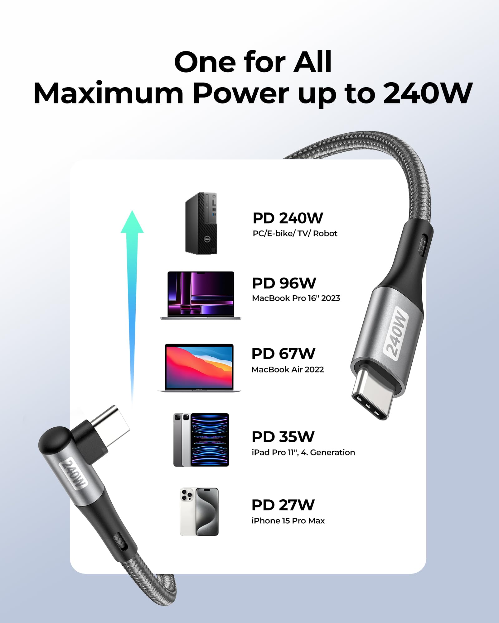 Silkland Câble USB C vers USB C Court 30CM Coudé [240W 48V/5A], PD3.1&QC4.0+ Câble USBC Charge Rapide 90 Degrés pour Android Auto, iPhone 17/16/15, Samsung S25, MacBook Pro/Air, iPad Pro/Mini, Pixel
