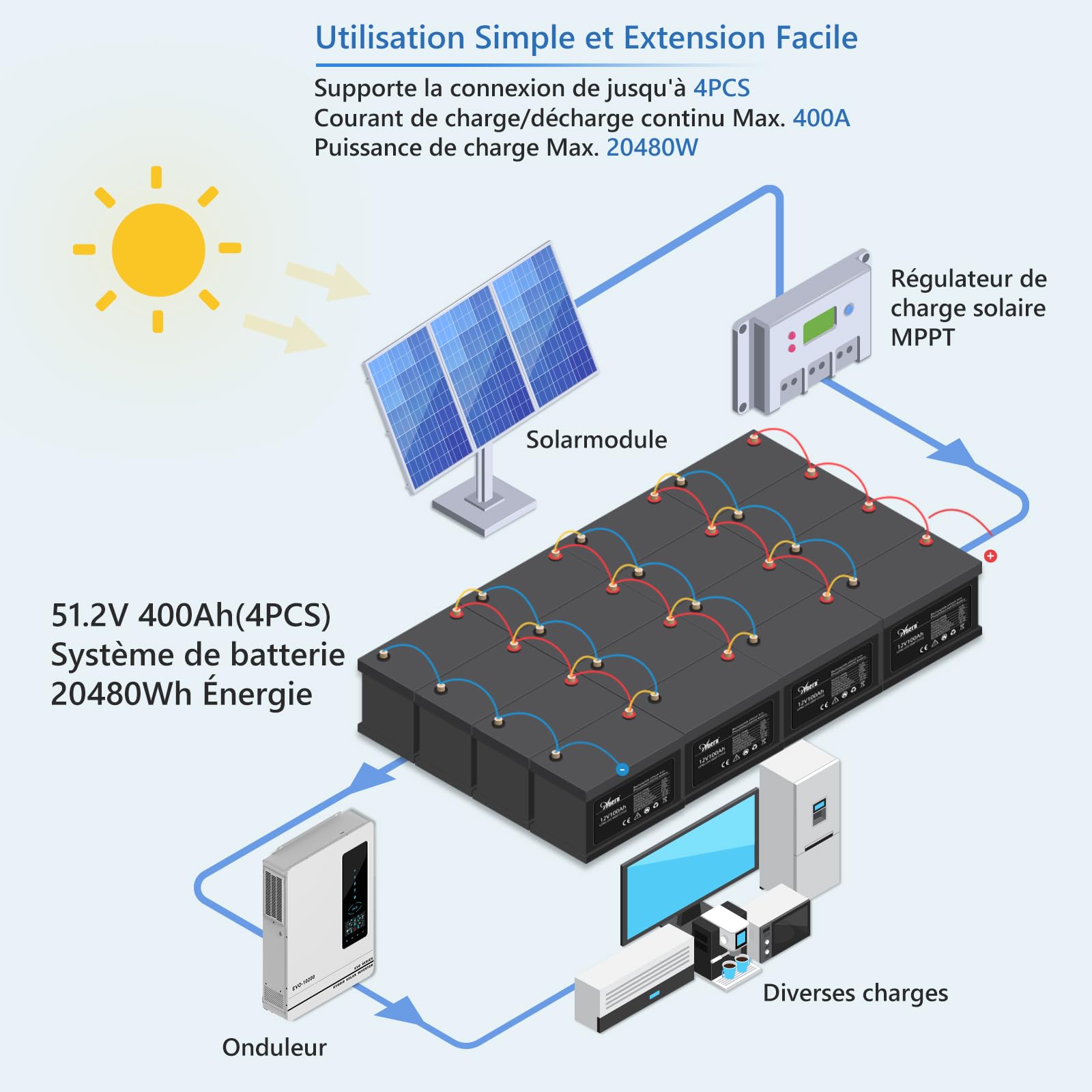 Anern 12V LiFePO4 Akumulator Litowy 12V 100AH Bateria 1280WH LiFePO4 Akumulator Litowo-żelazowo-Fosforanowy Wbudowany BMS Ponad 6000 cykli Do Systemów Solarnych, łodzi, Paneli Słonecznych