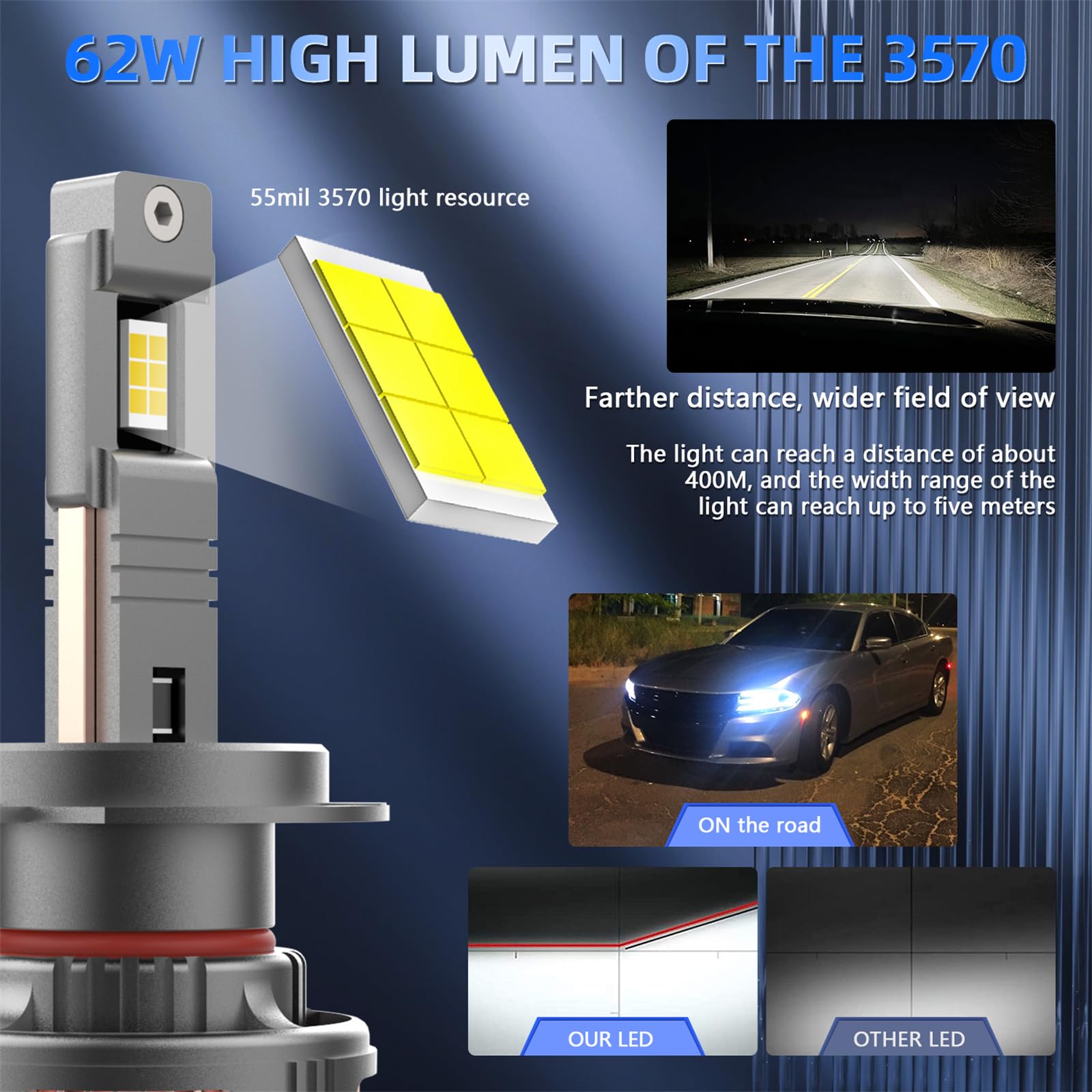 Lampadine per Fari A LED, 350% più Luminose, Kit di Conversione per Fari A LED Hi/Lo Beam, Bianco Freddo 6000K, Formato Mini, Confezione da 2,H4