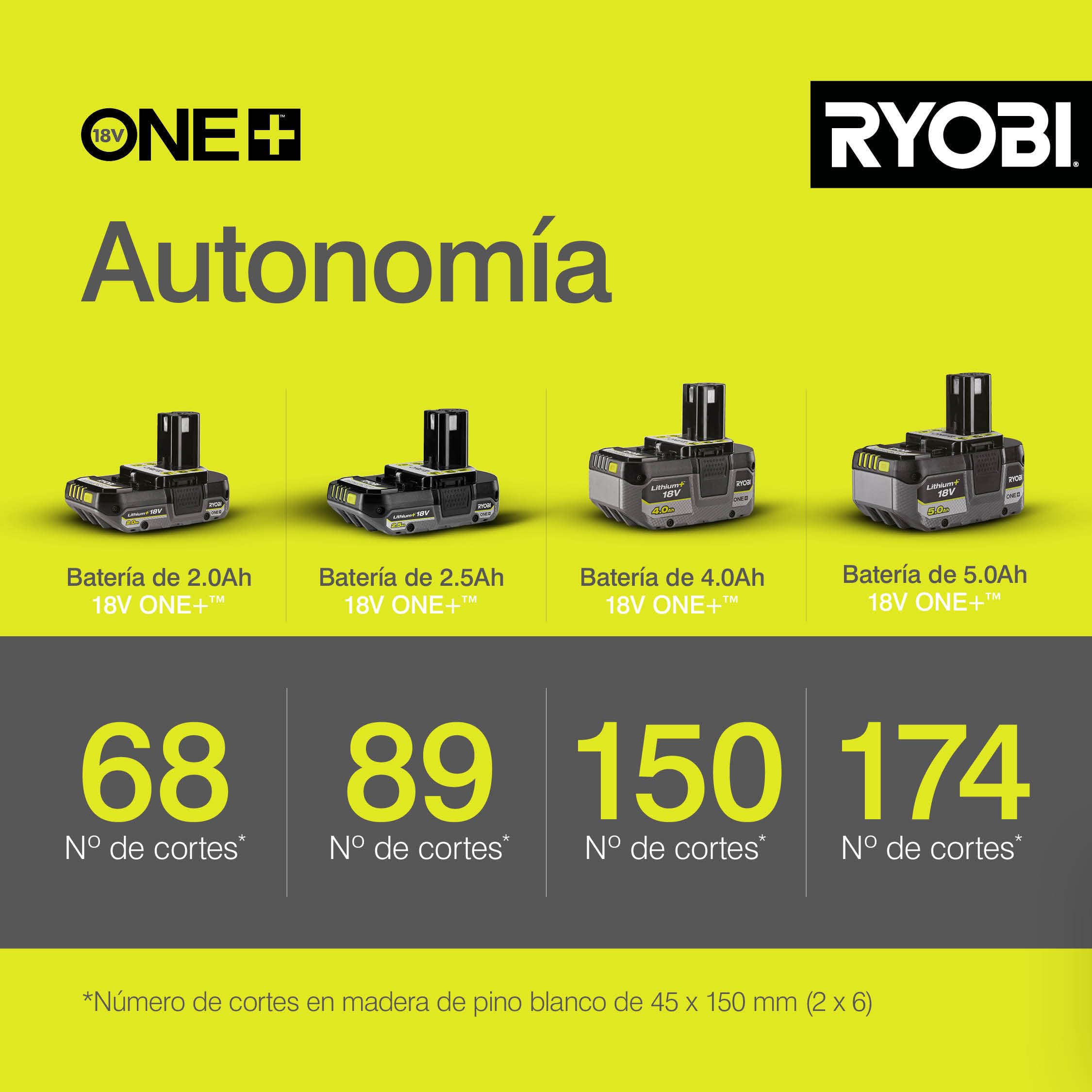 RYOBI - Sierra Circular 18V ONE+ Hoja Ø 150 mm - para Cualquier Corte Recto y en Bisel, Canto de Tablas, Vigas, Tablones en Ebanistería, Carpintería y Trabajos en Madera - R18CSP-0