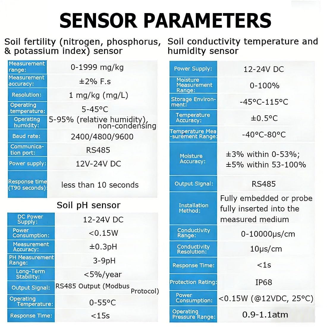 Kit tester tutto in uno per terreno, misuratore digitale 7 in 1 per Npk, Ph, umidità, Ec, temperatura e conducibilità, test di fertilità del suolo ad alta sensibilità per prato, fattoria e piante da