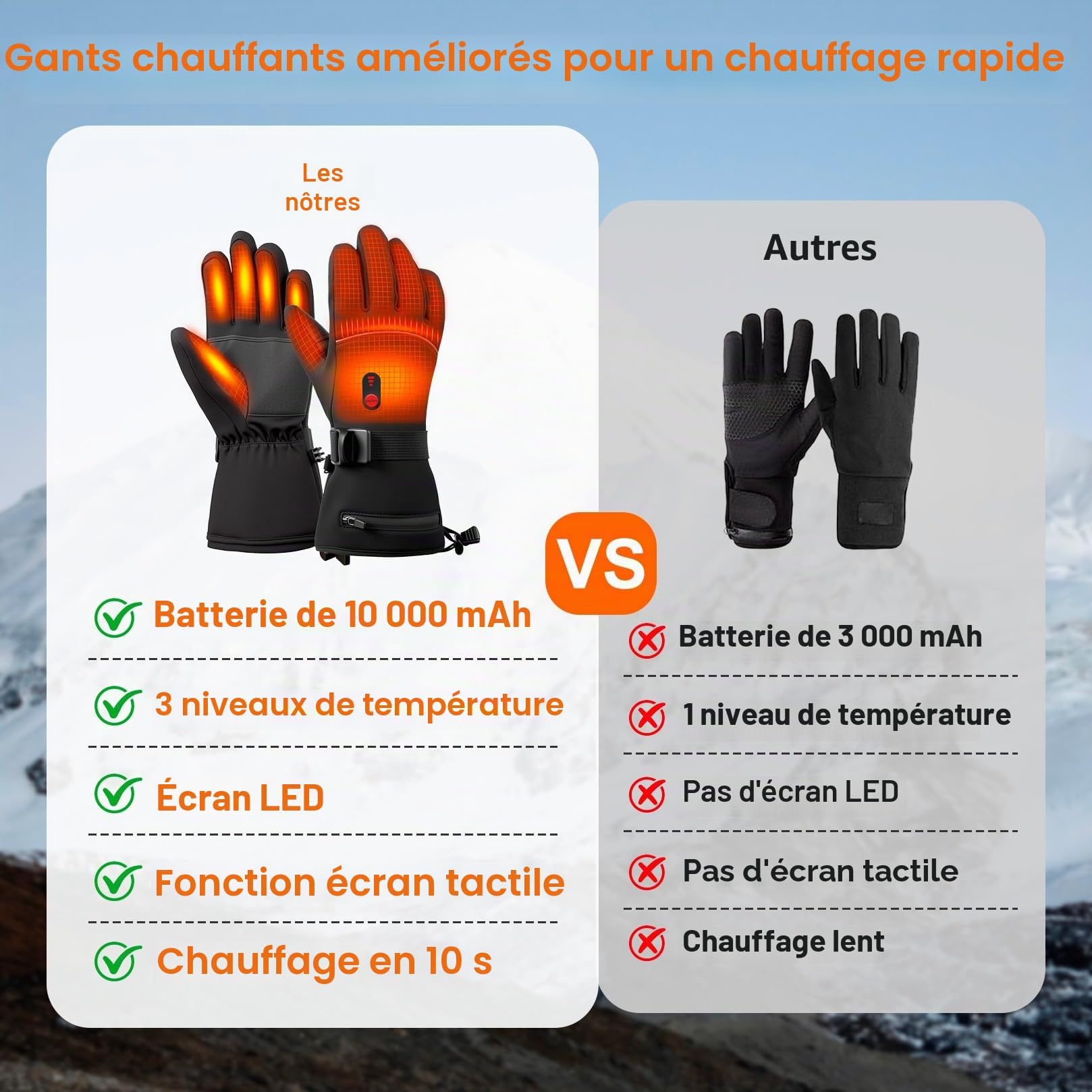 Gant Chauffant Moto Rechargeable 7.4V 10000mAh - Gants Chauffants Homme Femme, Chauffage Rapide 10s, Imperméable Tactile pour Vélo, Travail, Arthrose, Ski (L)