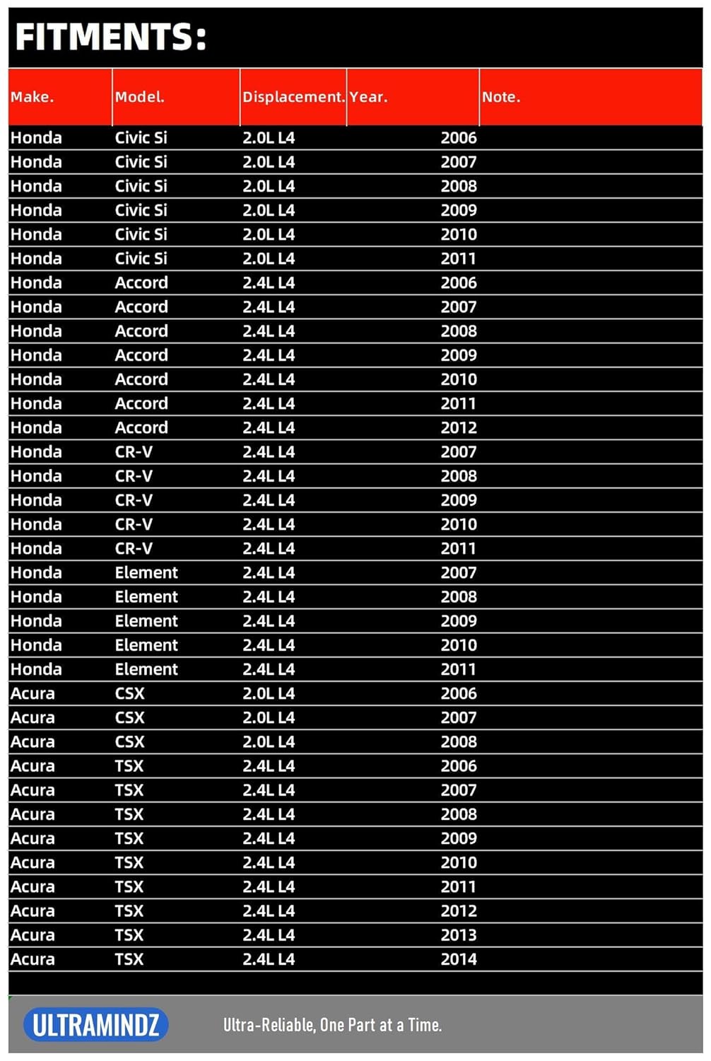 17960N Starter for Honda Accord 2.4 2006-2012 CRV Element 2.4 2007-2011 Civic Si 2.0 2006-2011 for Acura CSX 2.0 2006-2008 TSX 2.4 2006-2014 31200-RAA-A61 31200-RRA-A51 31200-RZA-A01