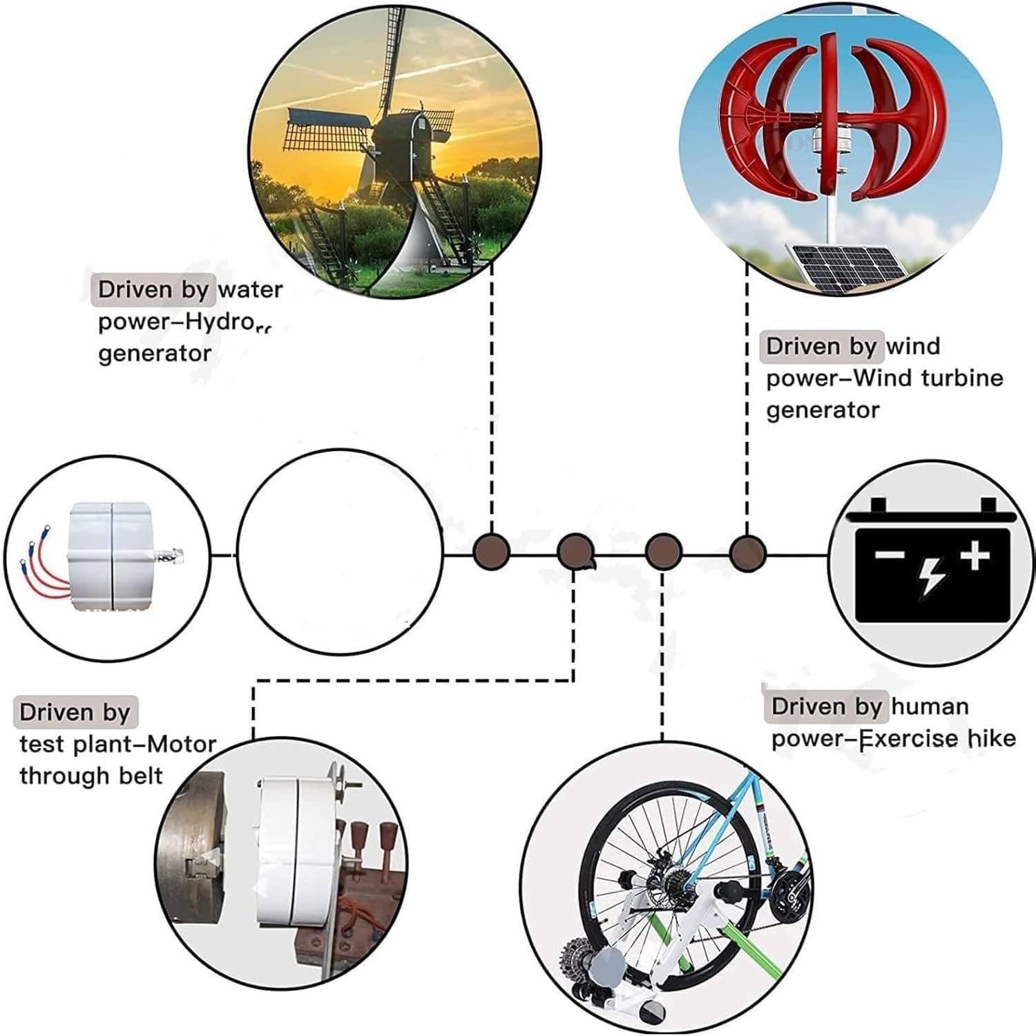 Générateur magnétique 1000W AC, 3 Phases, 520 TR/Min, sans engrenage, générateur à Aimant Permanent avec alternateur de Base, Turbine éolienne 1kw,48V