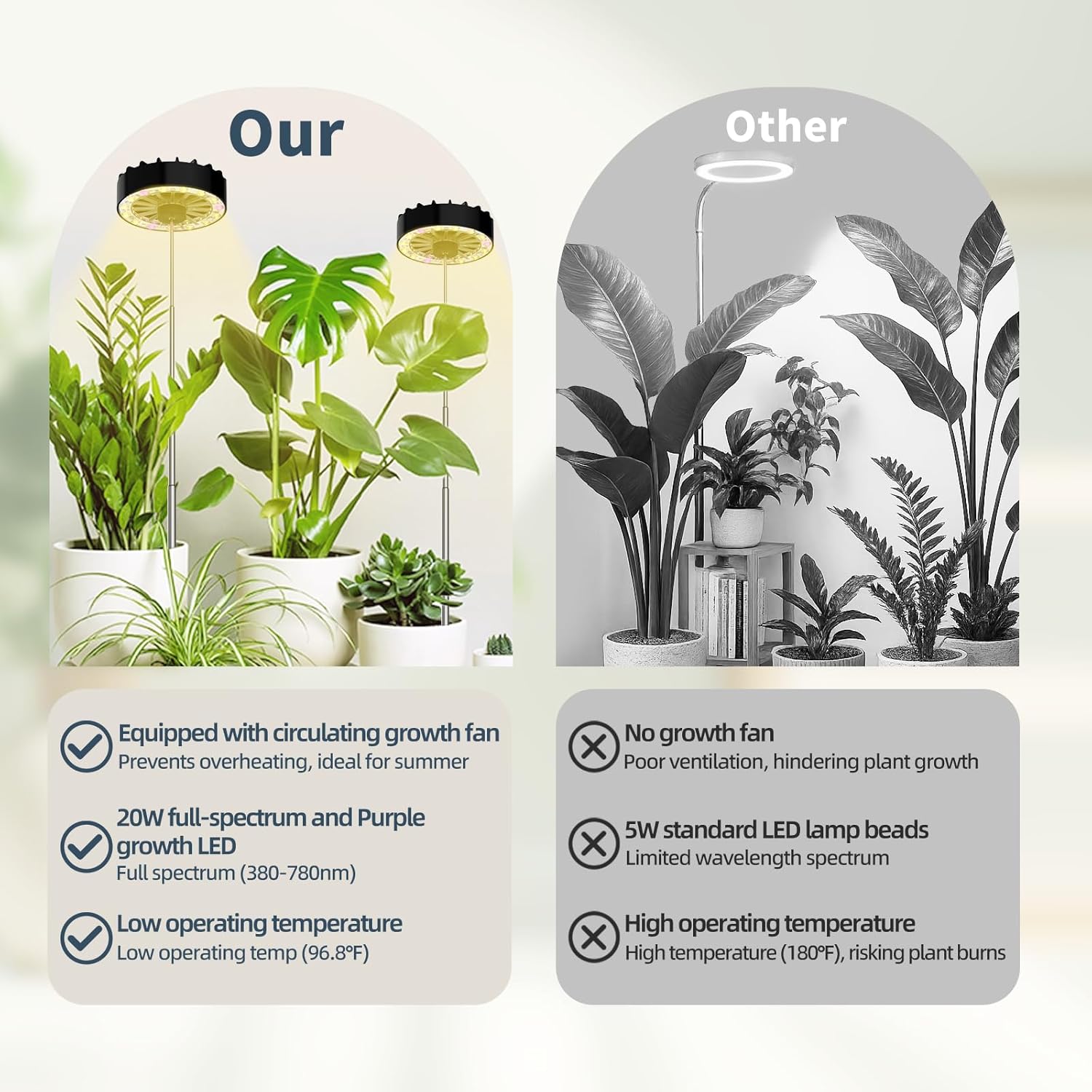 Halo Grow Lights for Indoor Plant, 40'' Height Adjustable Plant Grow Lights with Fan, Full Spectrum Led Plant Lights for Indoor Growing with Timer and 3 Levels Dimmable for Small/Medium Plants,1 Pack