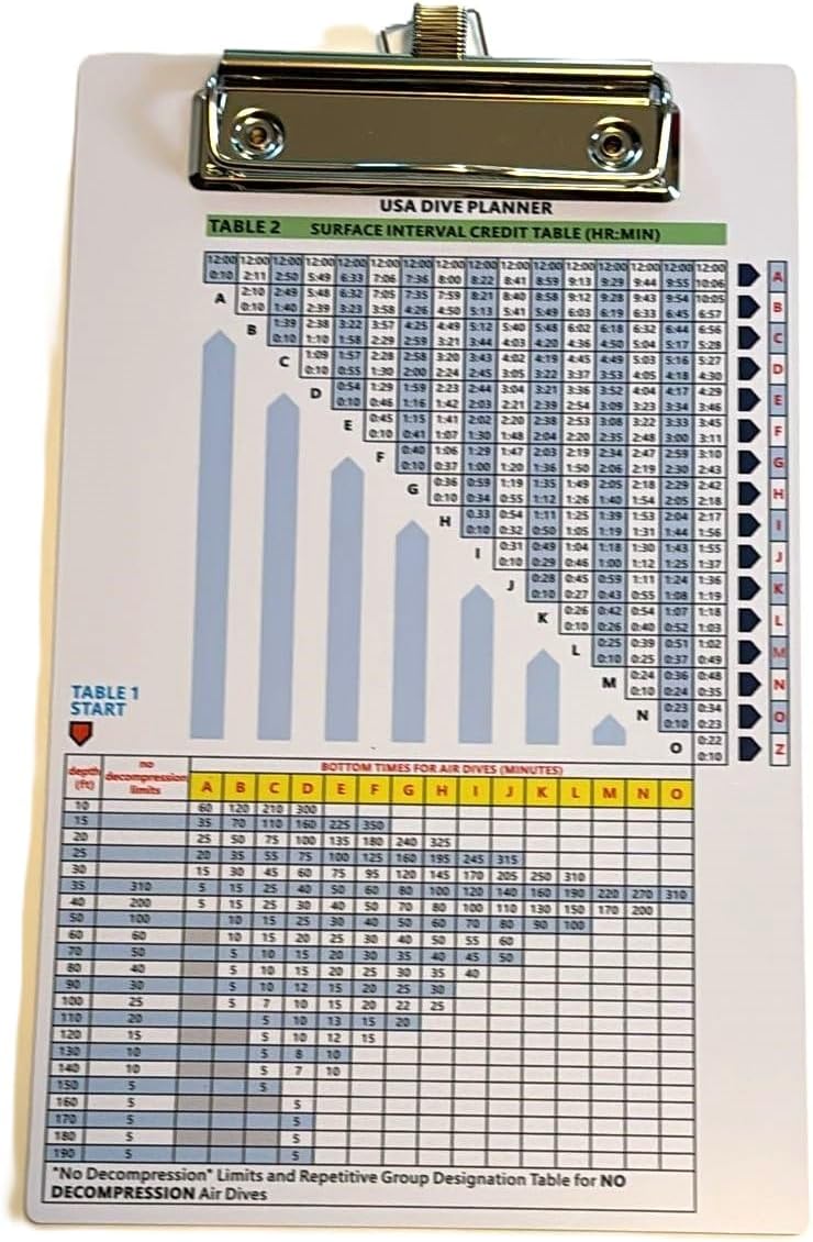 Dive Instructor's Clipboard with No Decompression Dive Tables (240 x 150 mm / 9.4 x 5.8 in)