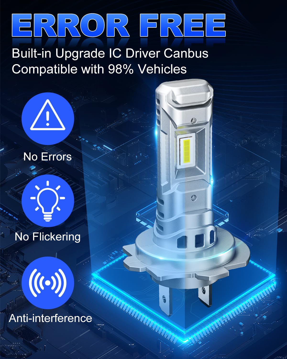 SUPAREE H7 LED Auto canbus Lampadine LED H7 abbaglianti Lampada LED H7 anabbaglianti per Auto 600% Luminosità 1:1 Mini Design plug and play(2 Lampadine)