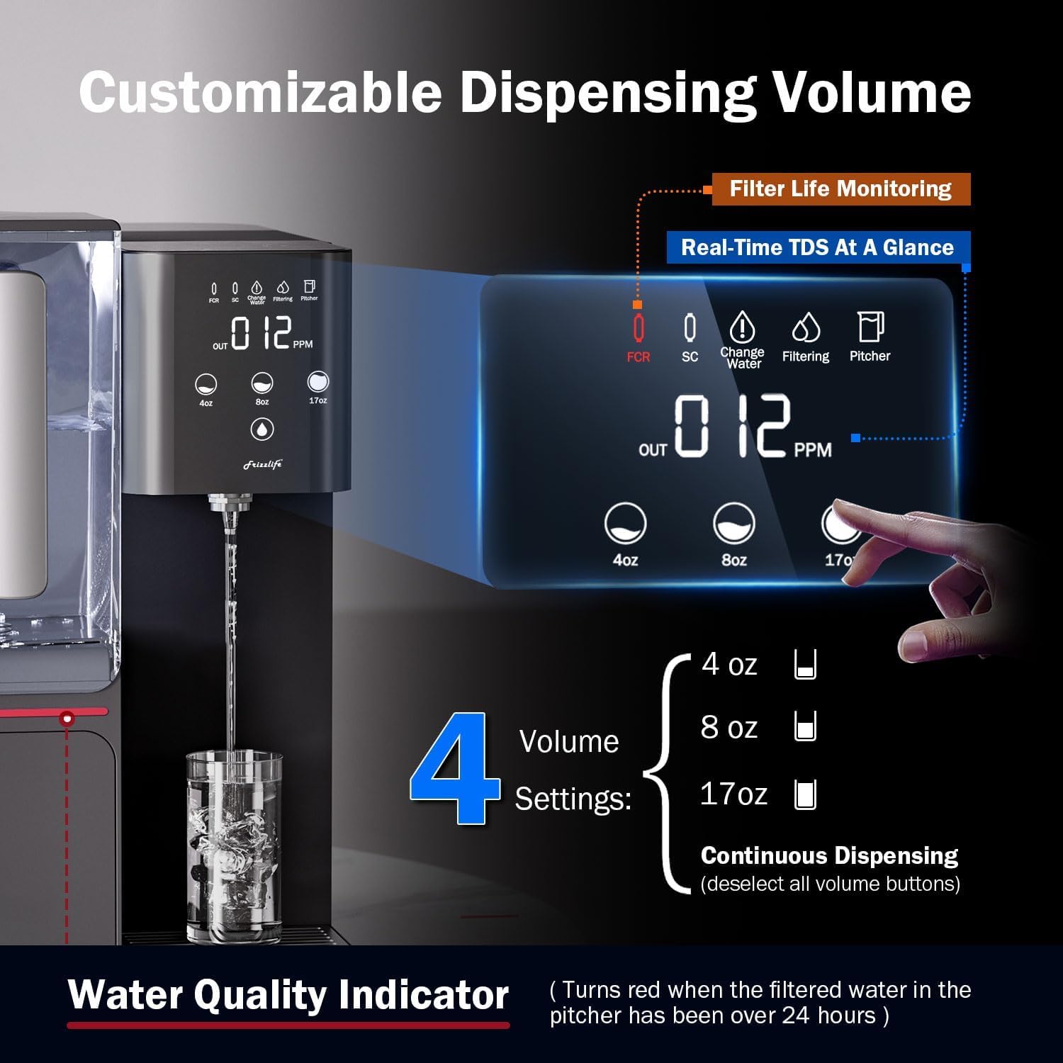 Frizzlife WB99 display showing customizable dispensing volumes and filter life monitoring