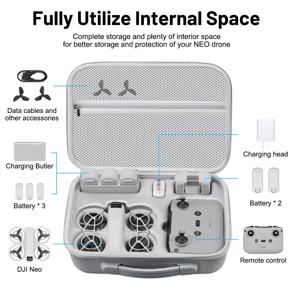 VicBou Sacoche de Transport pour DJI Neo 1 Sac de Rangement Kit, étui de Transport de Voyage pour DJI Neo 1 Fly More Combo Valise Compacte étanche Accessoires, pour Rangement Drone