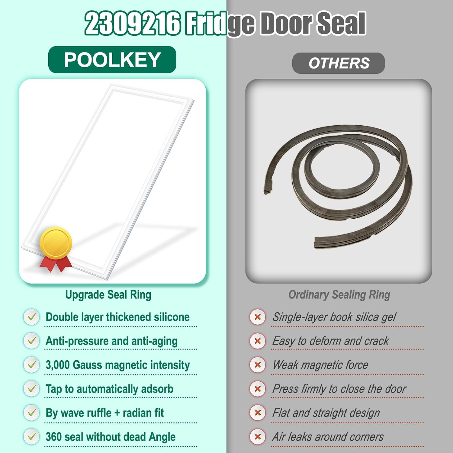 UPGRADED 2309216 Refrigerator Freezer Door Gasket Replacement Compatible with Whirlpool, KitchenAid, Jenn-Air Freezer Door Seal, Replaces Part Number 1175157 AP3884941 PS992921 Freezer Door Gasket