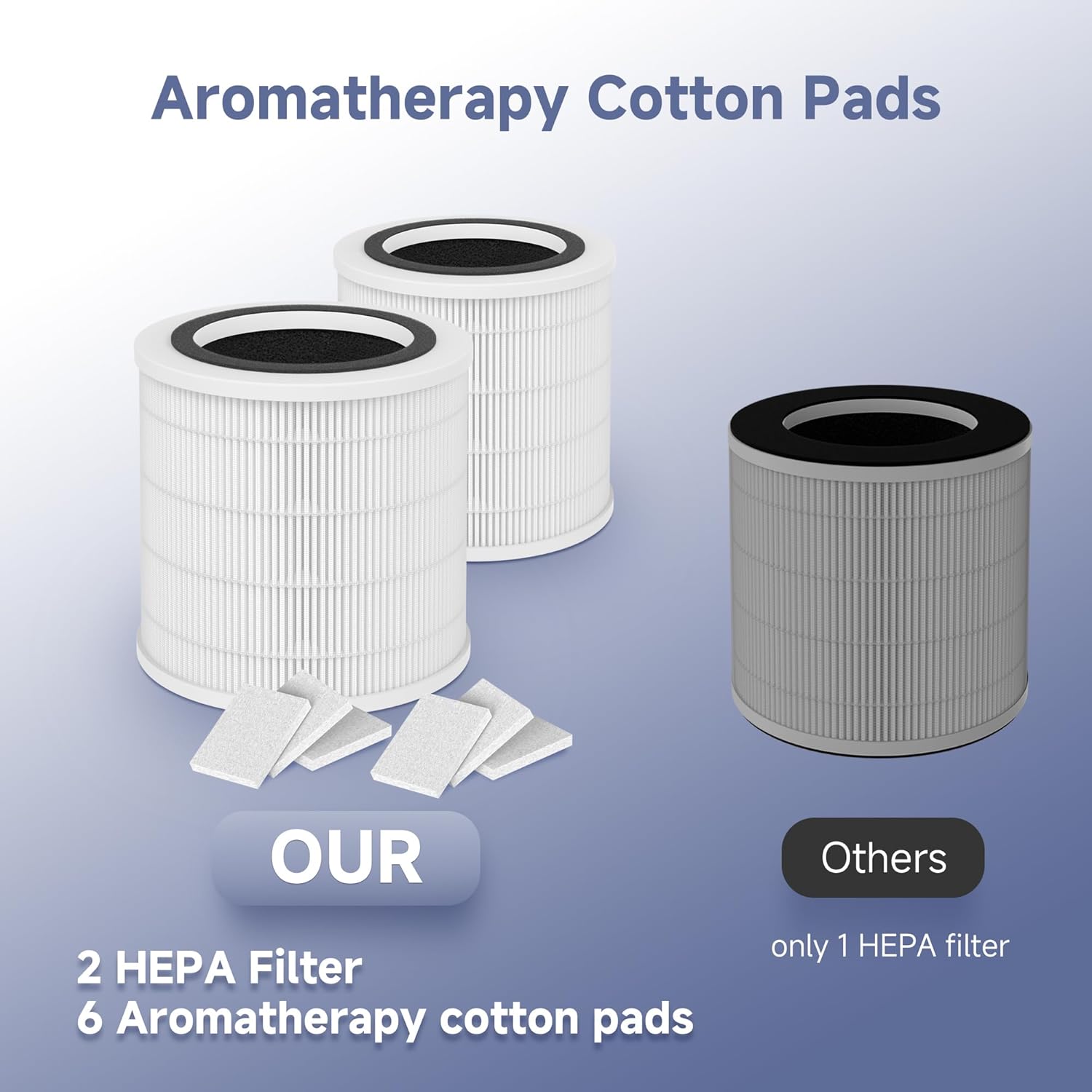 2 Packs H7126 Replacement Filter Compatible with GoveeLife H7126 Mini Air Cleaner Purifier, 2pcs Filters and 6 pcs Aroma Pads Accessories - Image 3