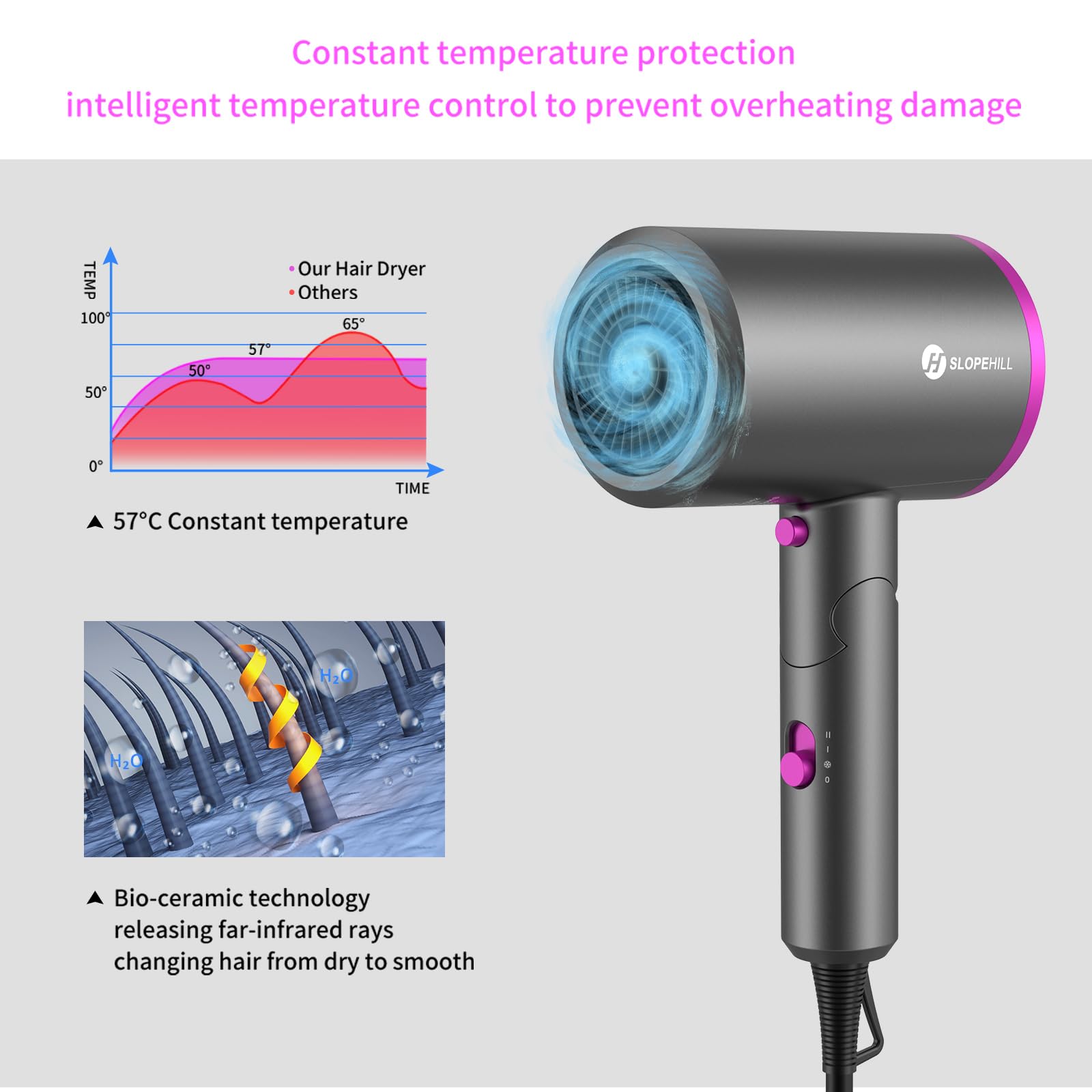 Asciugacapelli Slopehill, phon capelli professionale 1800W per Asciugatura Rapida, Tecnologia a Ioni, Pulsante Caldo/Freddo, 1 Diffusore 1 Concentratori, 3 Impostazioni Di Temperatura (Grigio)