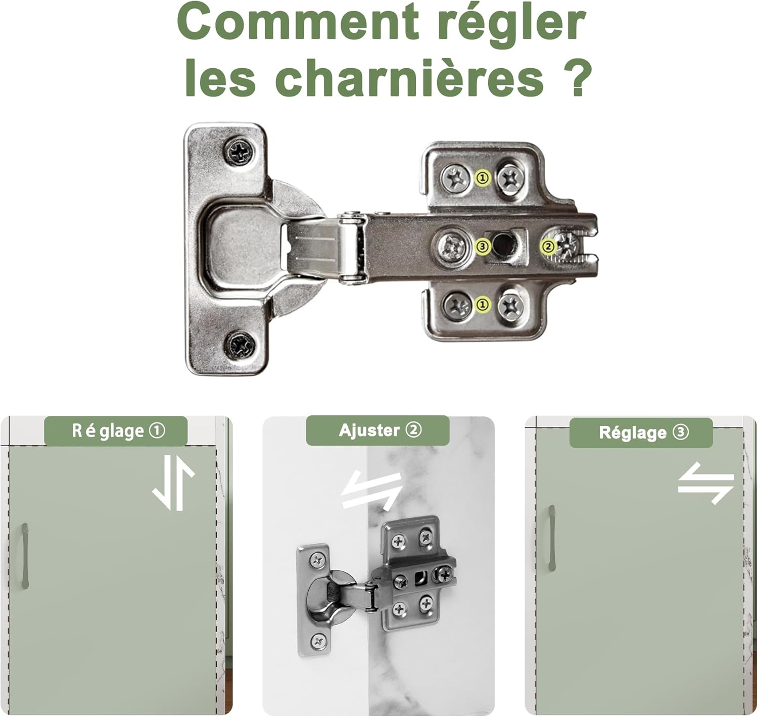 Diagram showing how to adjust cabinet hinges with three numbered screws.