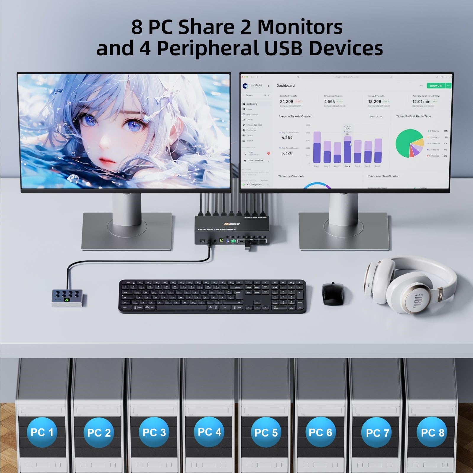 8 Port KVM Switch 2 Monitore HDMI Displayport 4K@60Hz EDID-Simulation, 8 PC Dual Monitor KVM-Switches con 4 USB 3.0 Ports für Tastatur Maus, Audio,RS232,mit Controller,12V Power und 8 USB-Kabeln