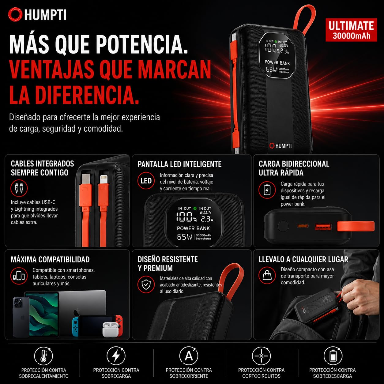 Batería Externa 30000 mah Carga Ultra Rápida 65W para iPhone y Android, Bateria Externa 30000 mah Carga Rapida, Power Bank, Bateria Externa Carga Rapida, Powerbank
