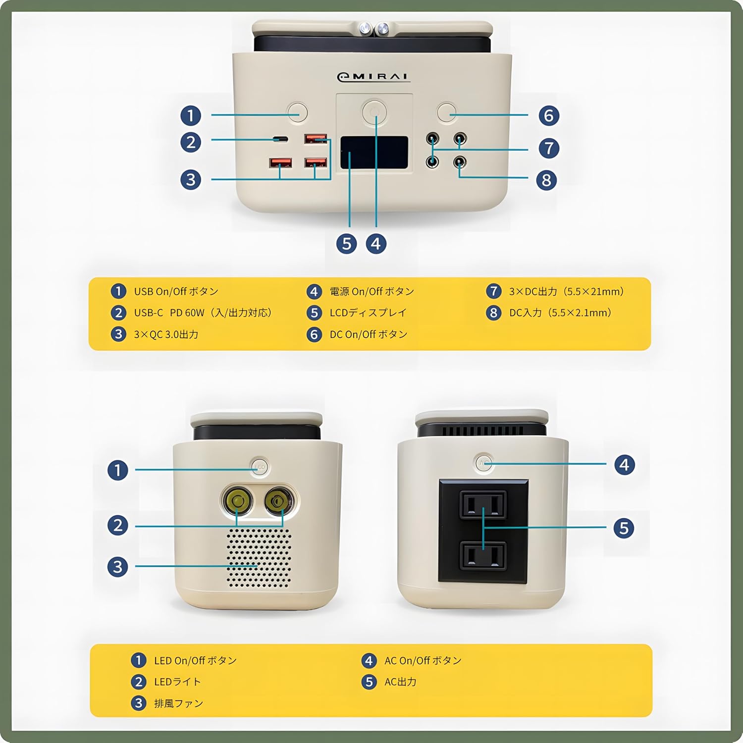 EMR310 Portable Power Station Front and Side Views with Labeled Ports