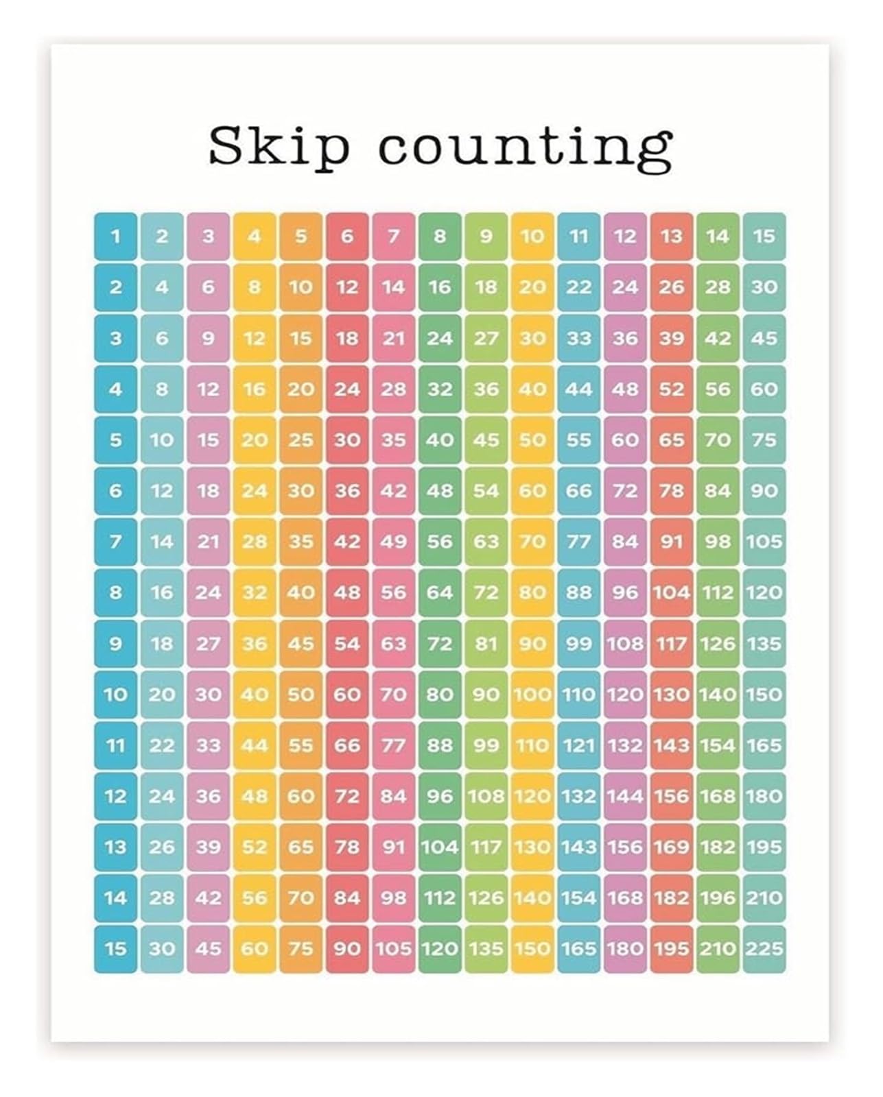 ZDVHOMCB Homeschool Math Metal Sign Counting by 2s 5s 10s Chart Skip Numbers Practice Educational Poster for Classroom 8 X 12 in