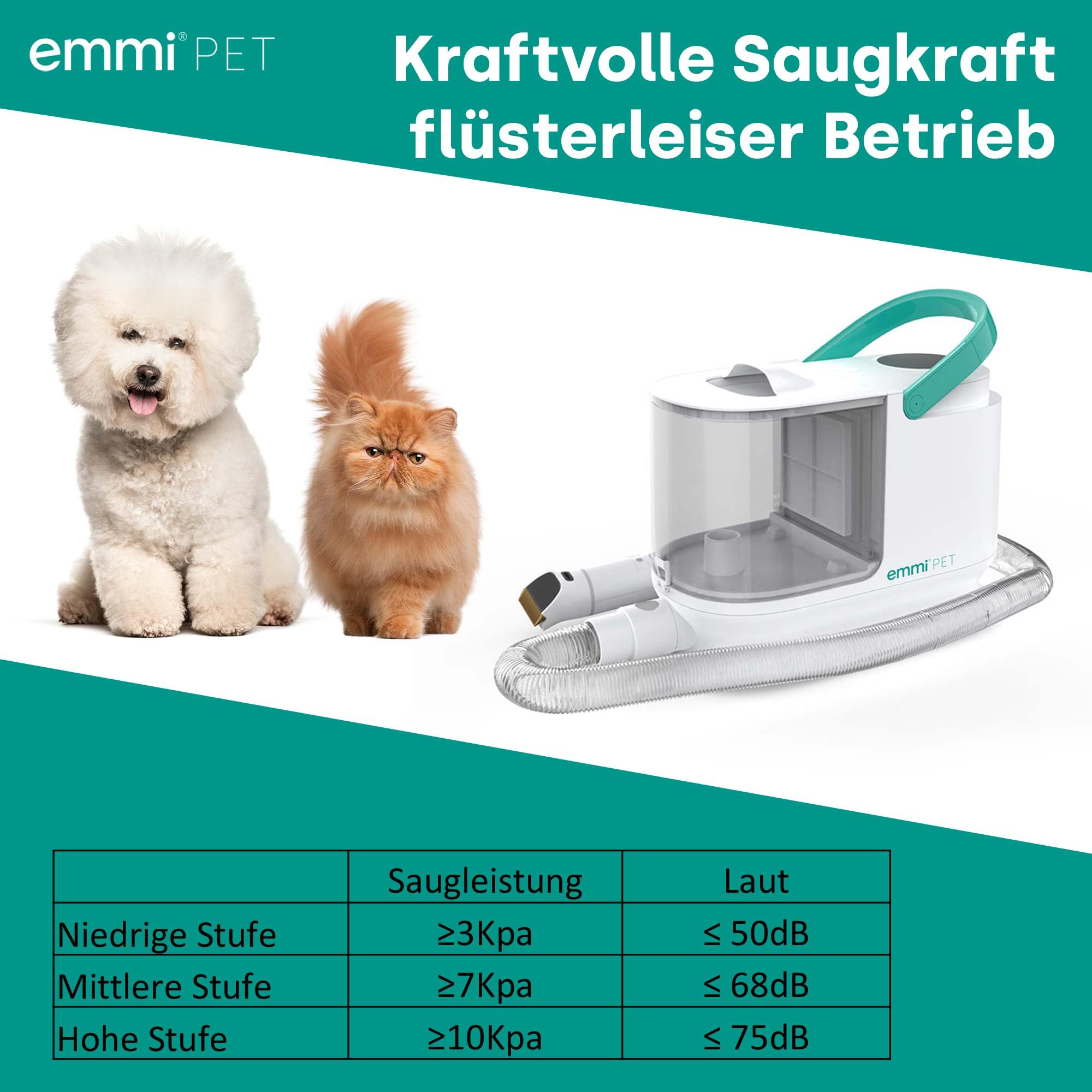 Emmi-pet Grooming Kit Pro – 8 en 1 – Esquiladora para perros con aspiradora, esquiladora, peine y 8 cepillos profesionales – 3 niveles de succión para perros y gatos – Cuidado de las uñas y depósito