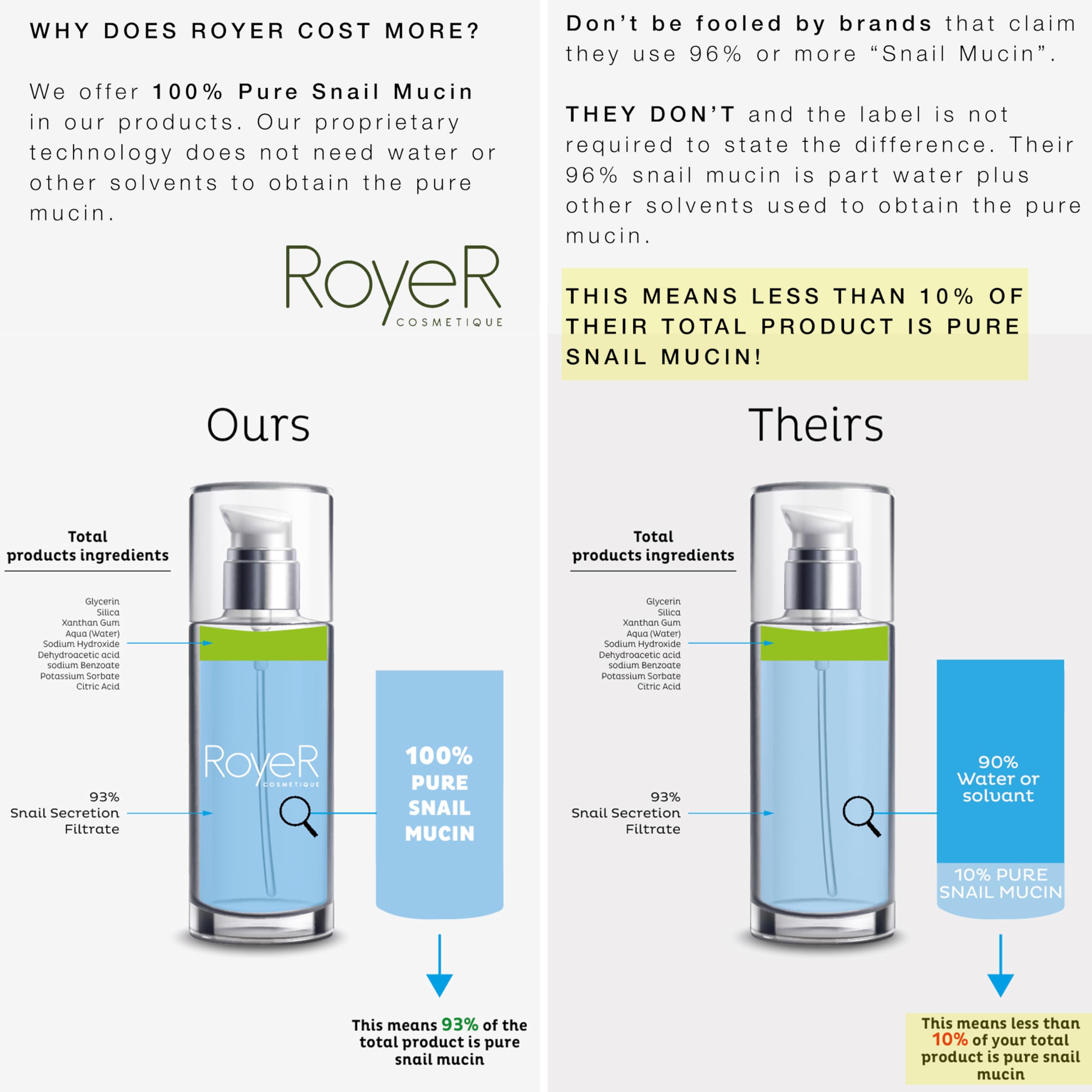 RoyeR Cosmetique 100% Pure Snail Mucin Eye Cream, Certified Organic & Cruelty Free, Made In France. Natural Luxury Eye Cream, .50 oz.