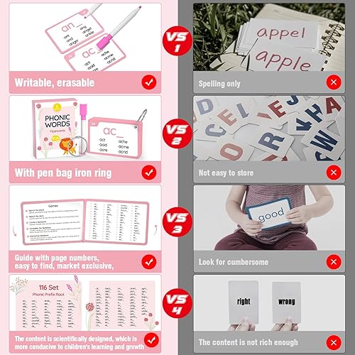 Miniatura 5 de Tarjetas flash de palabras a la vista para prekindergarten, jardín de infantes, 1, 2, 3er grado (prefijo)