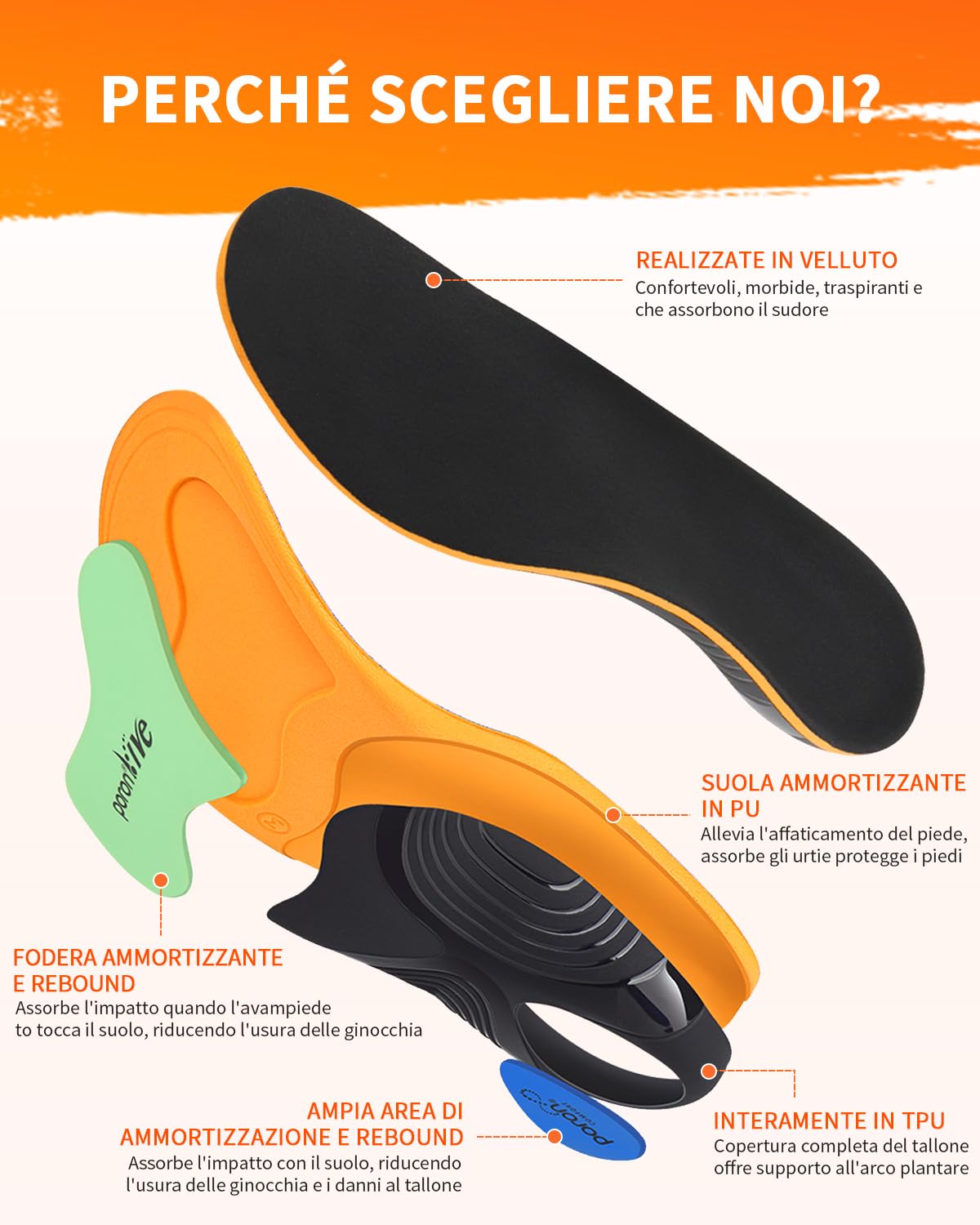 Ortopediche Solette per Fascite Plantare, Piede Piatto, Solette Scarpe Ortopediche, Dafannis Plantari Sollievo dal Dolore al Tallone Solette Plantari per Donna e Uomo