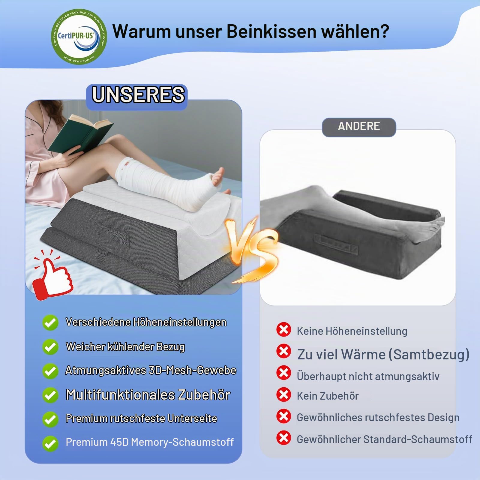 Ergonomisches Höhenverstellbare Venenkissen, Beinhochlagerungskissen mit Memory-Schaumstoff, Lymphkissen und Keilkissen zum Beine hochlagern für nach Operationen, Verletzungen oder zum Ausruhen