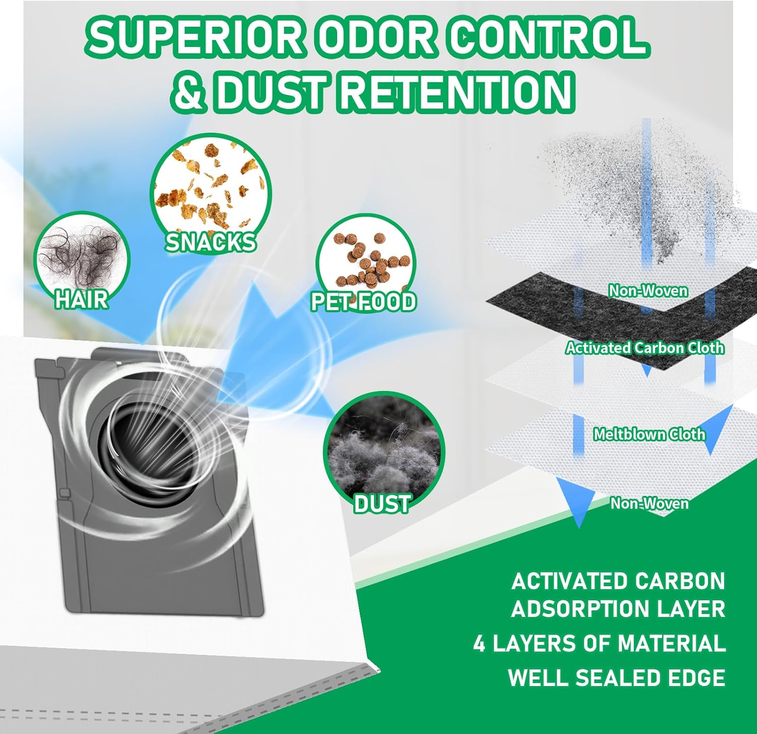 25Pcs Replacement Accessories Kits for Dreame X40Ultra / L40 Ultra /X40 Master /L40 Gen2 for MOVAP10 Pro Ultra - 1 Main Brush, 4 Filters, 6 Mop Pads,8 Dust Bags, 6 Side Brush, 1 Screwdriver