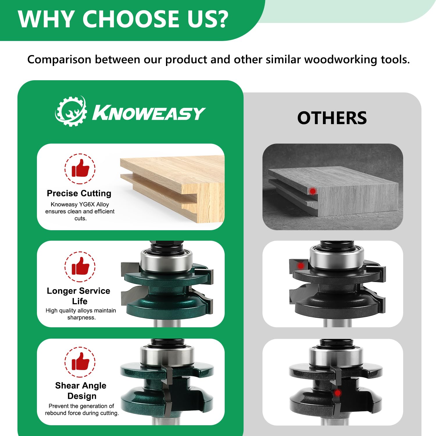 Knoweasy Professional 3-Piece Cabinet Door Router Bit Set with 1/2 Inch Shank, Includes Raised Panel Bits, Ogee Rail and Stile Cutters, Tongue and Groove Router Bits with 1-5/8 Inch Tenon Diameter