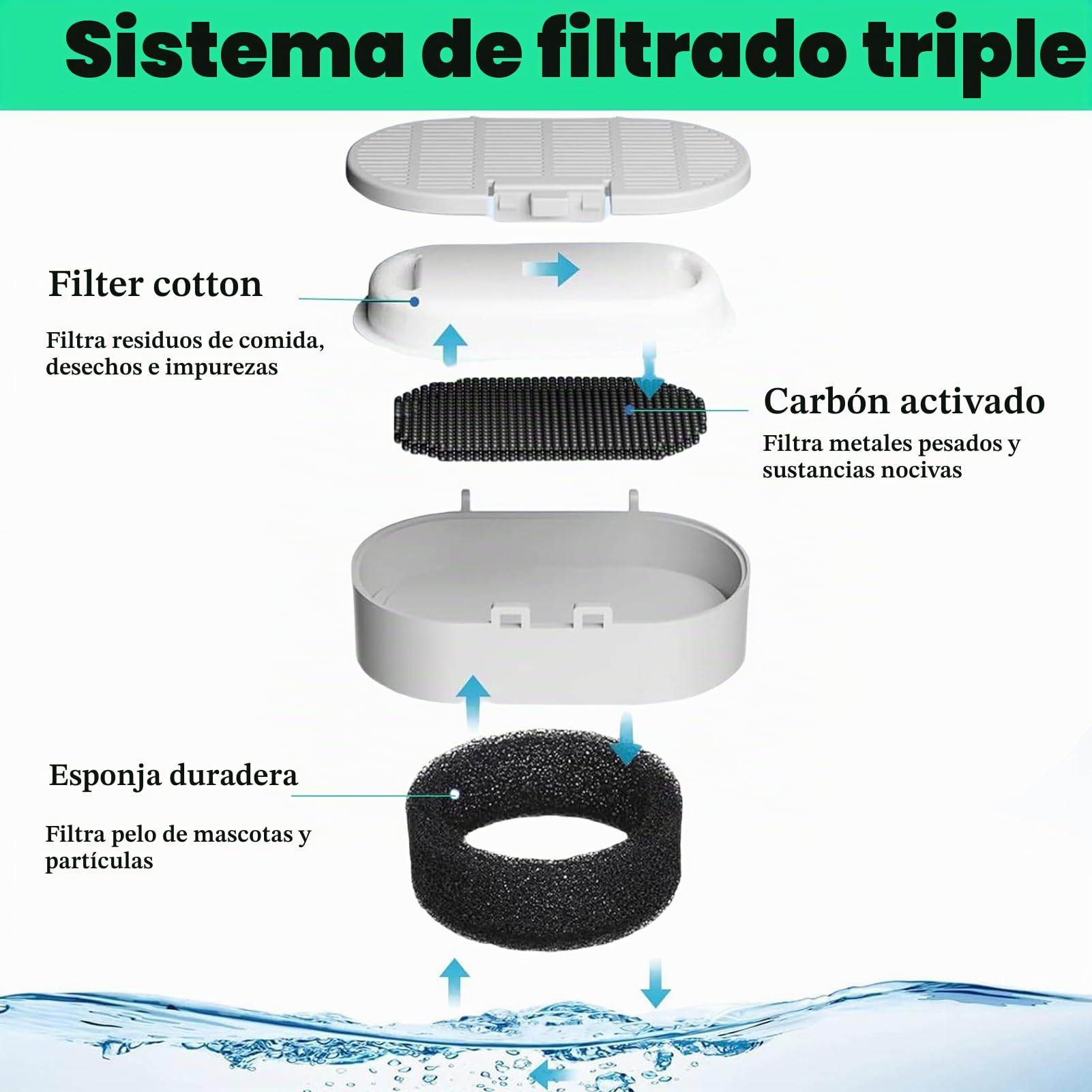 16 Filtros de Fuente de Agua para Gatos, Paquete de 8 Filtros de Fuente para Gatos de Repuesto con 8 Esponjas, para Dispensador de Agua de Acero Inoxidable para Mascotas de 2L/3.2L