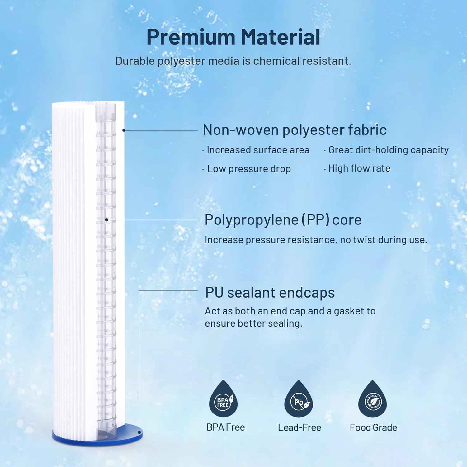 10 x 2.5 Whole House Water Filter Replacement Cartridge, 50 Micron Polypropylene & 50 Micron Pleated Sediment Filter - 12 Pack